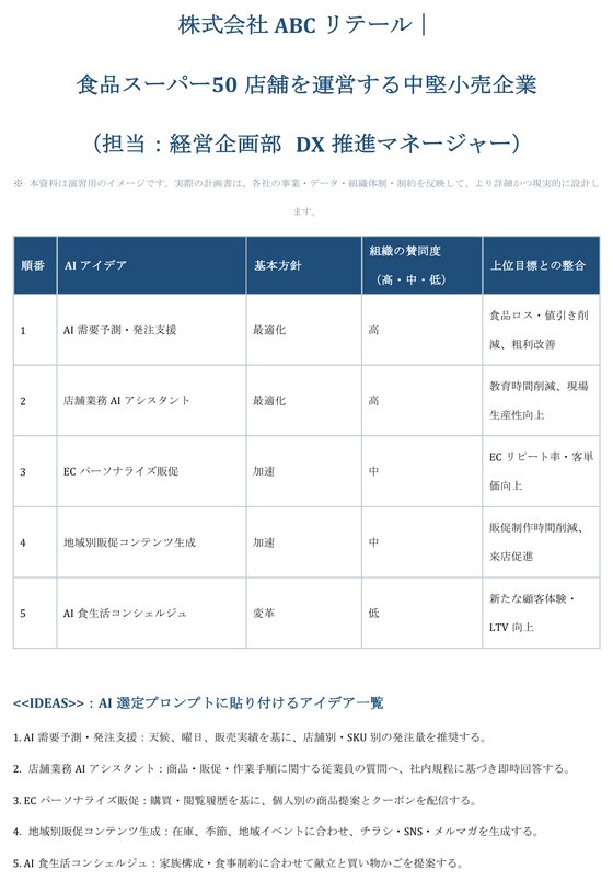 AI活用機会一覧の作成例